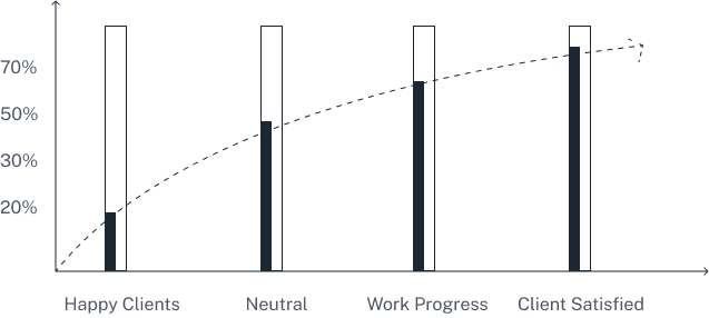 Finvest Consulting 